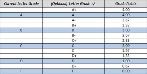 ut grades report